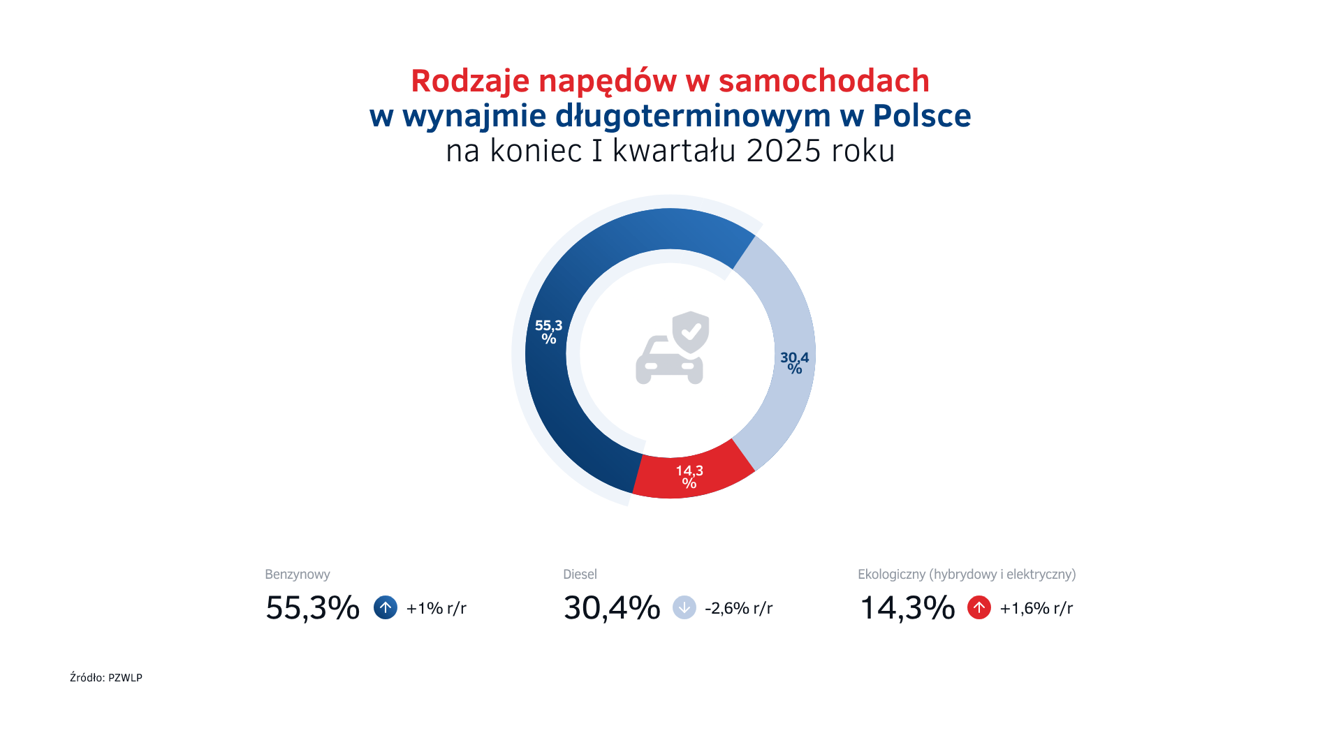 Napędy w wynajmie długoterminowym 1Q2025.png